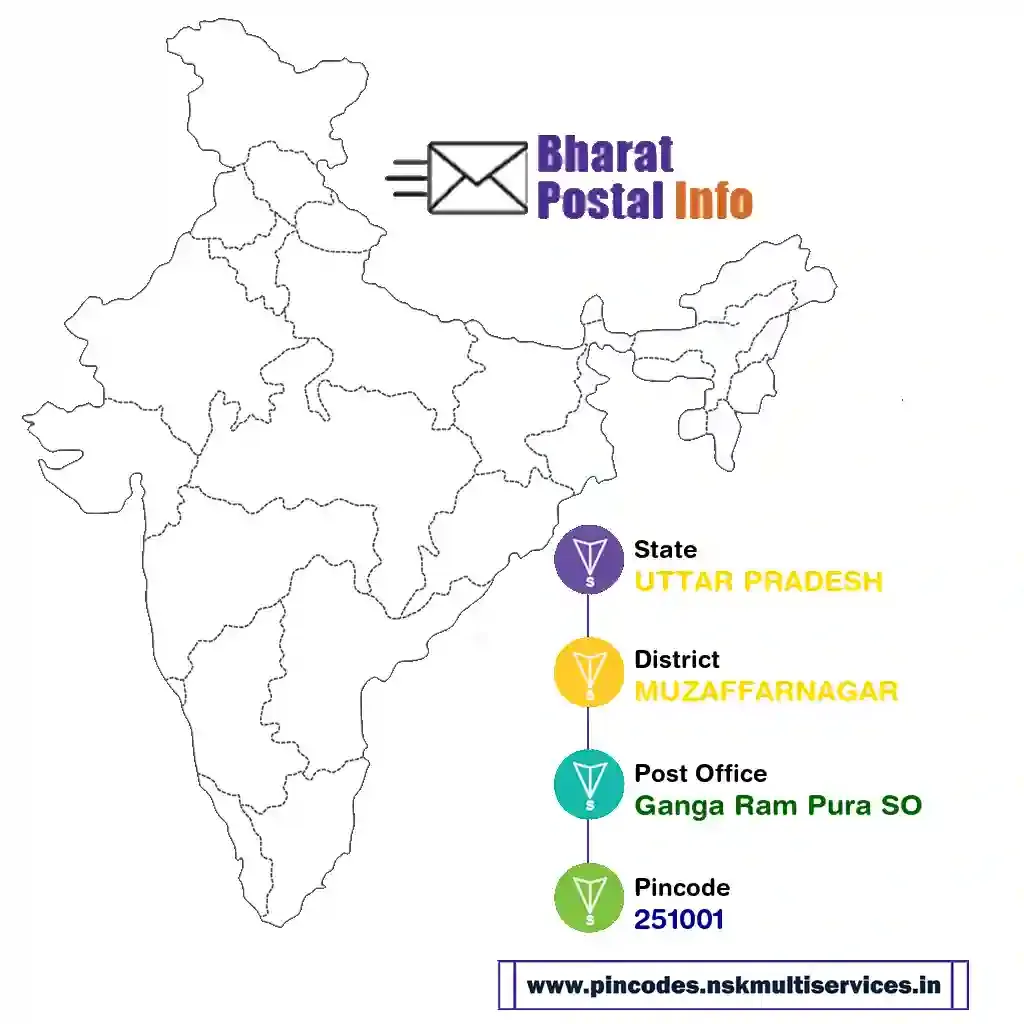 uttar pradesh-muzaffarnagar-ganga ram pura so-251001